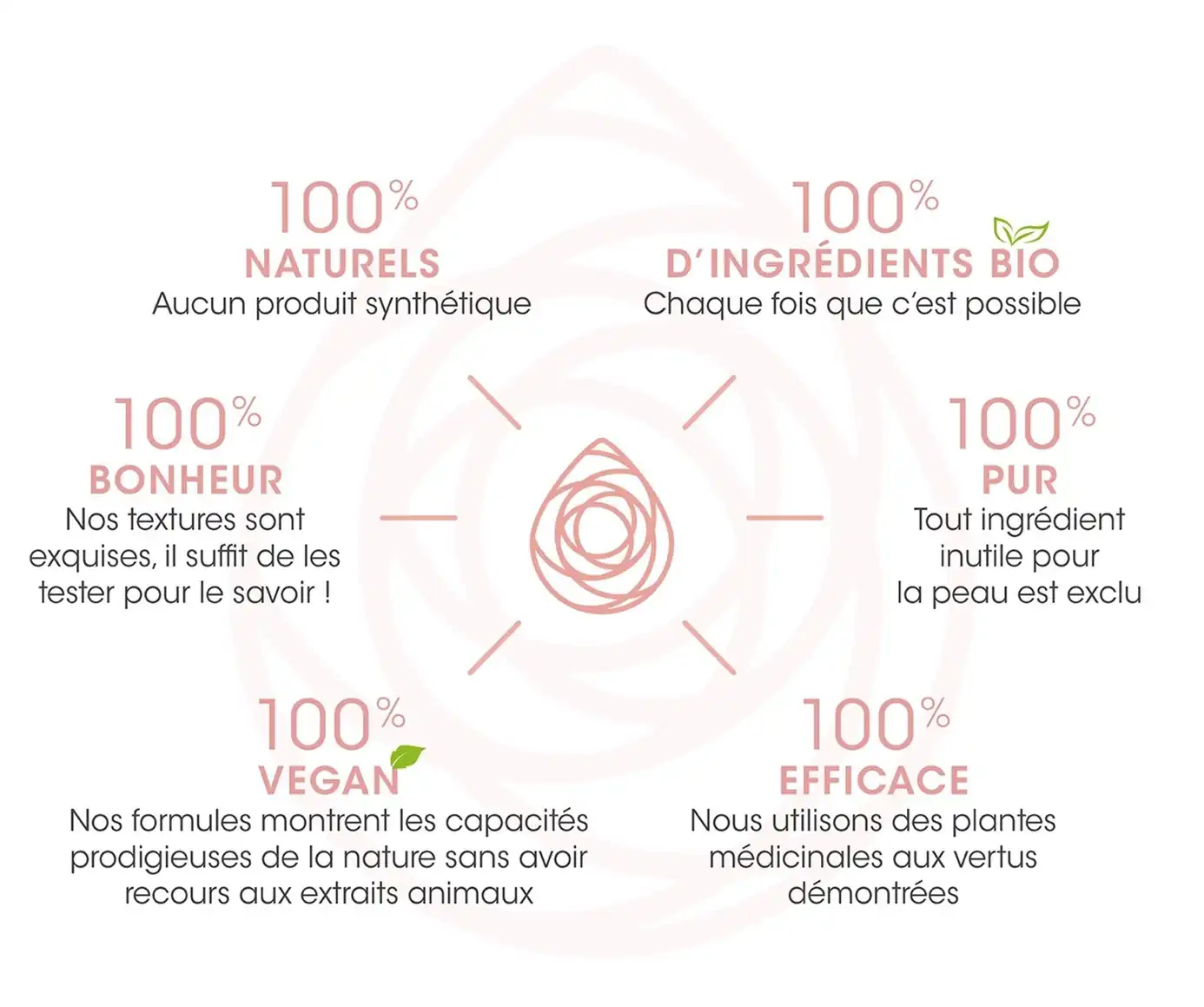 ardevie